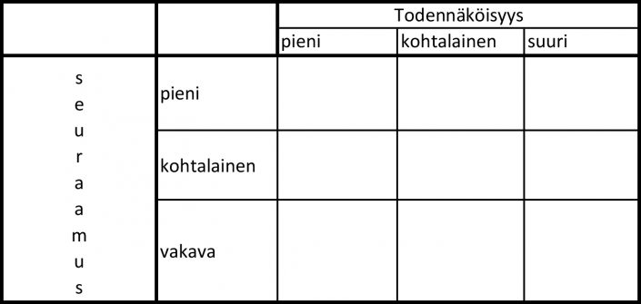 Risk management matrix