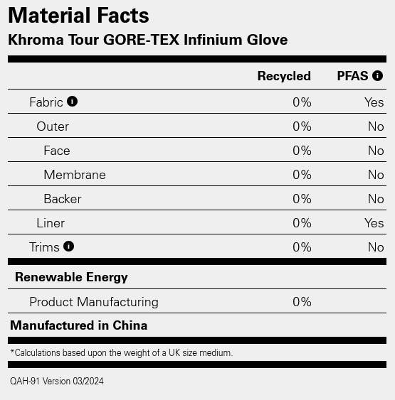 Rab Khroma Tour Gore-Tex Infinium Gloves Black 02
