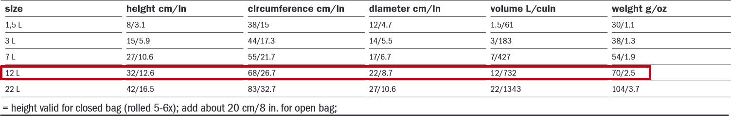 Ortlieb Kuivapussi PS10 12 litraa Oranssi 06