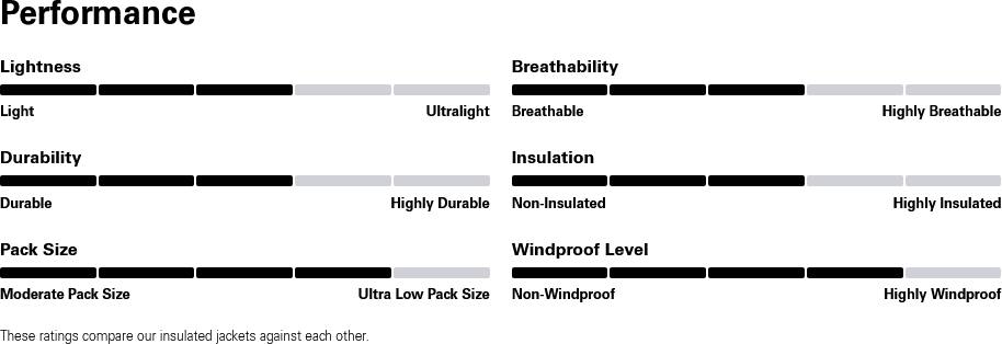 Rab Men's Cirrus Alpine Black 07