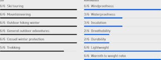 Norrøna Women's Trollveggen Superlight Down800 Vest