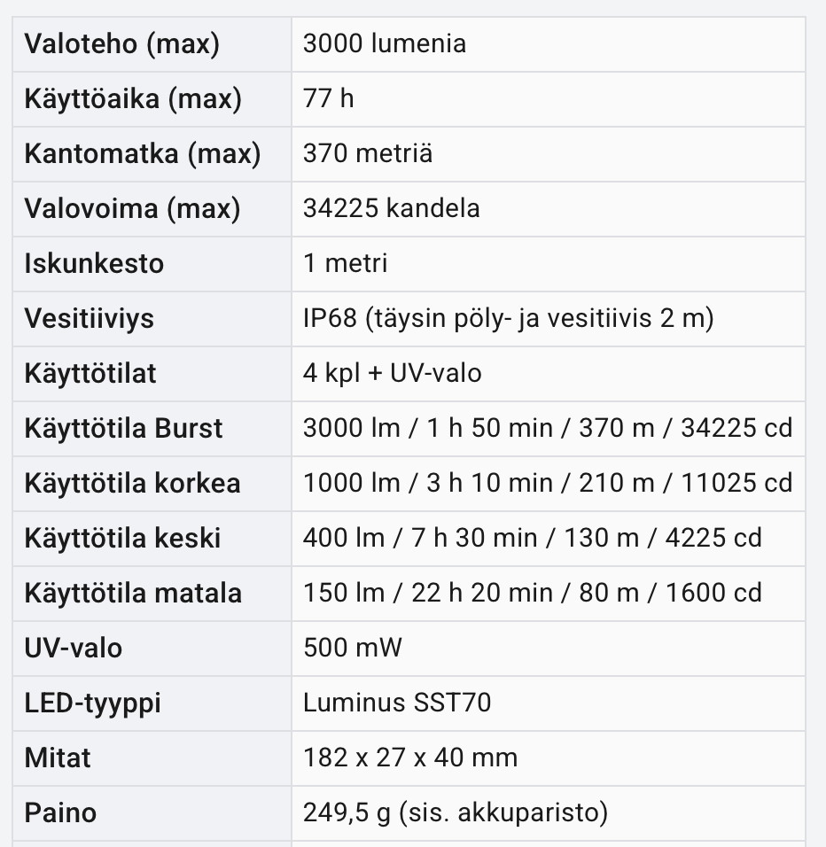 Fenix WF25RM with Dock 3000lm + UV  02