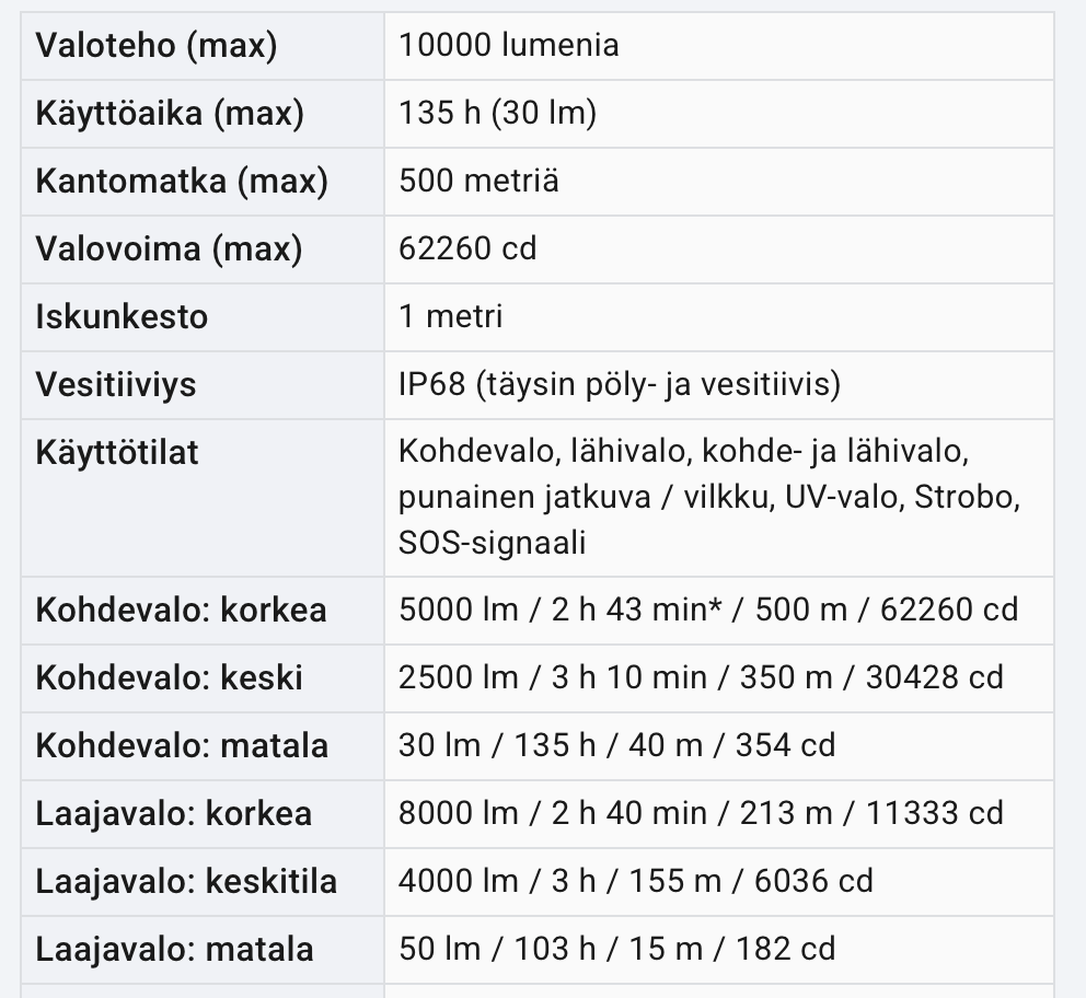 Tuotekuvagalleria, kuva 2 / 12