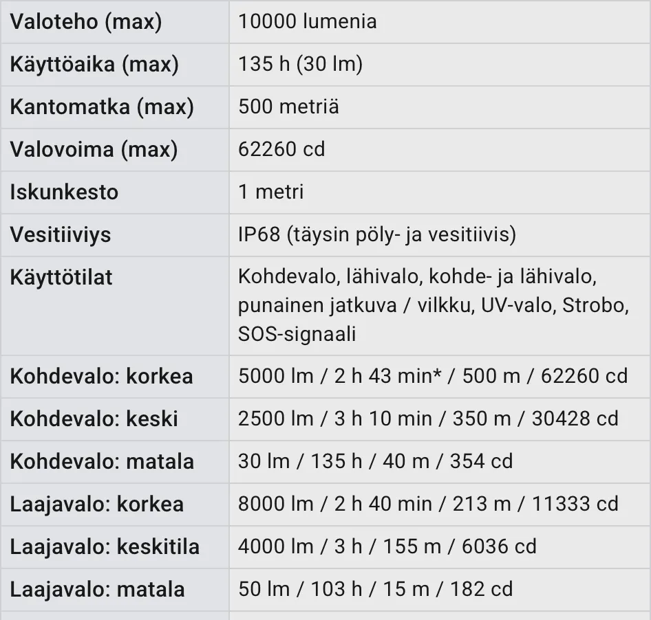 Tuotekuvagalleria, kuva 2 / 12