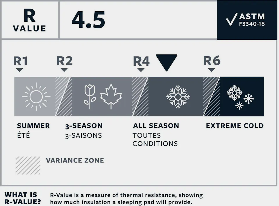 Thermarest Neoair Xlite NXT Regular Solar 09