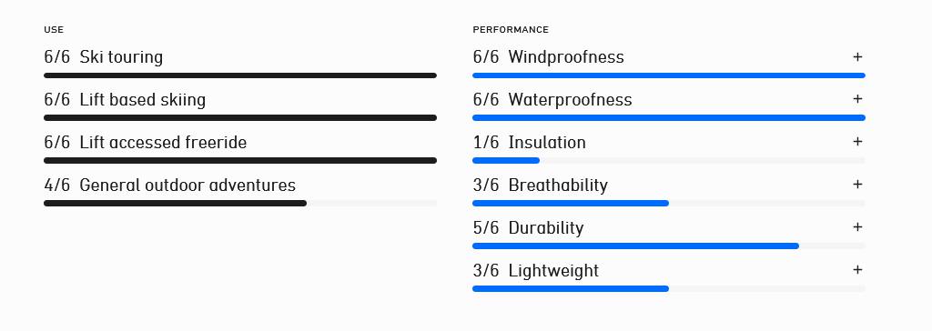 Norrøna Women's Lofoten GTX Pants Exuberance Orange 04