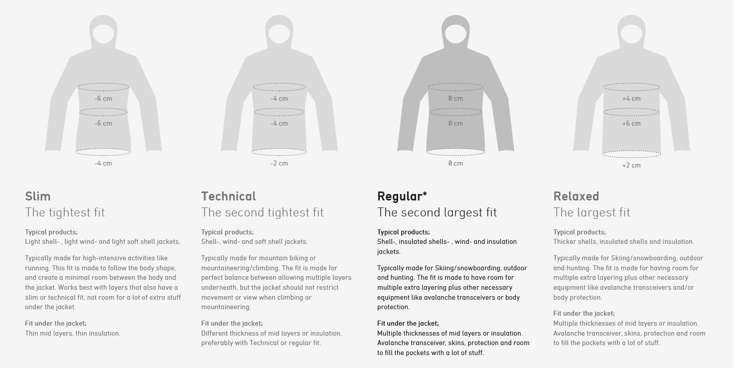 Norrøna Men's Lofoten GTX Insulated Jacket Exuberance Orange 06