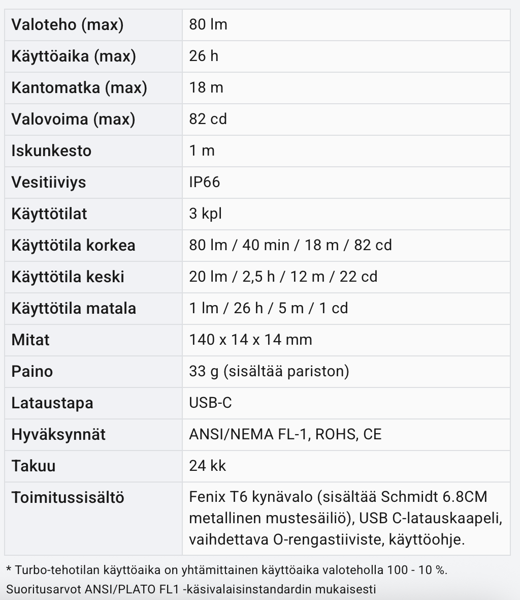 Fenix T6 80lm Pen with Light Black 11