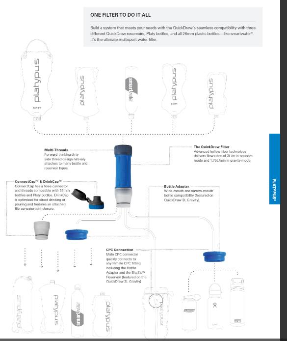 Platypus Quickdraw 3L Gravity Filter  09