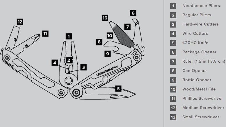 Leatherman Rev with leather sheath 03