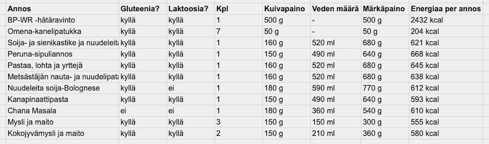 Trek'n Eat Emergency Food 7 Day Food Pack (20 pcs) 02