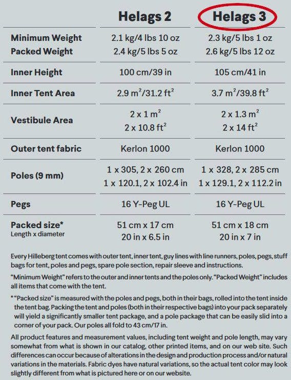 Hilleberg Helags 3 Green 02