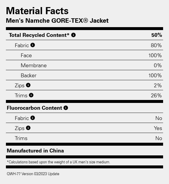 Rab Men's Namche GTX Jacket Orion 16