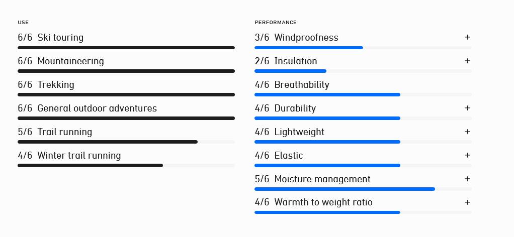 Norrøna Men&#39;s Falketind Warm2 Octa Hood Indigo 05