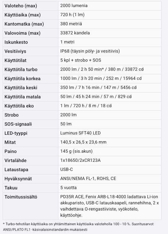 Fenix PD35R Ace 2000lm  02