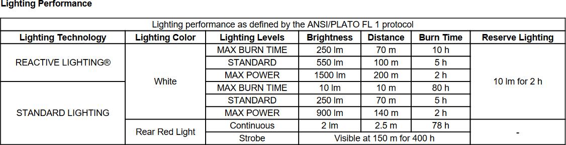 Petzl Nao RL 1500lm Black 02