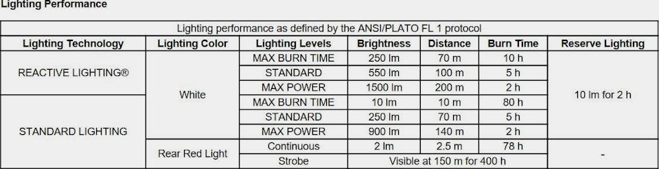 Petzl Nao RL 1500lm Black 02