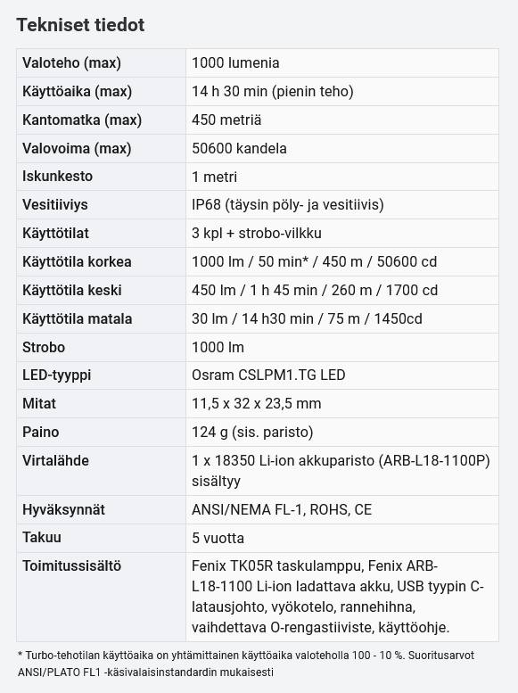 Fenix TK05R 1000lm  02