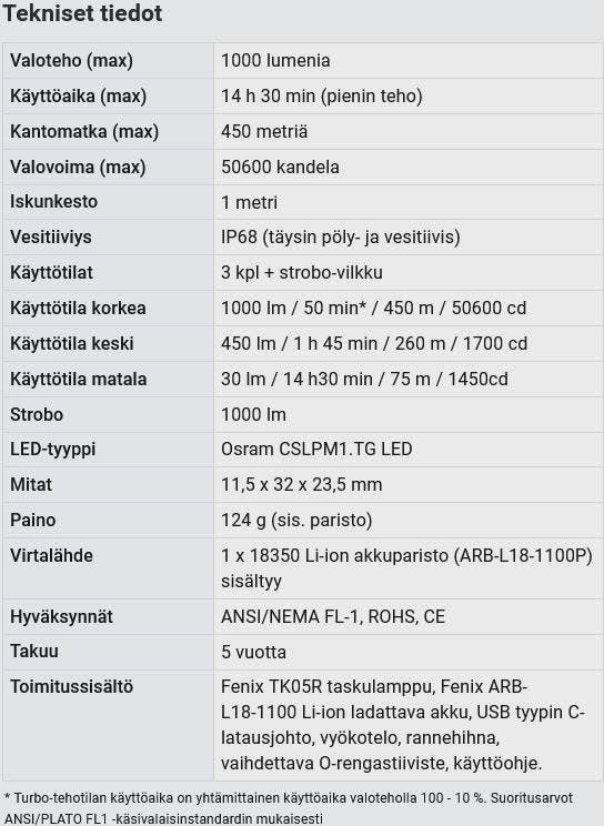 Fenix TK05R 1000lm  02