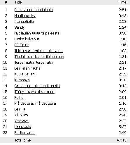 Partiosäätiö Iltanuotiolla CD  02