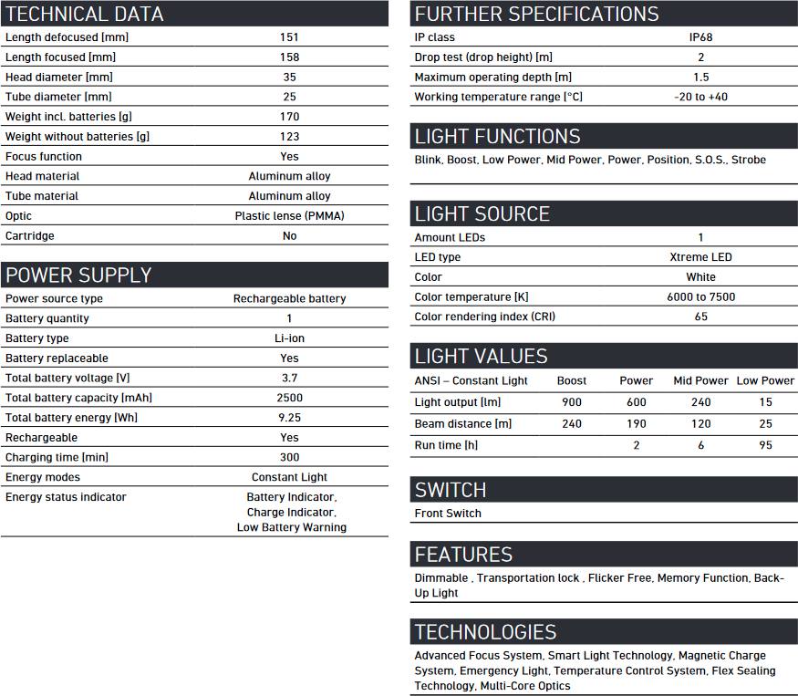 Ledlenser Core P6R  05