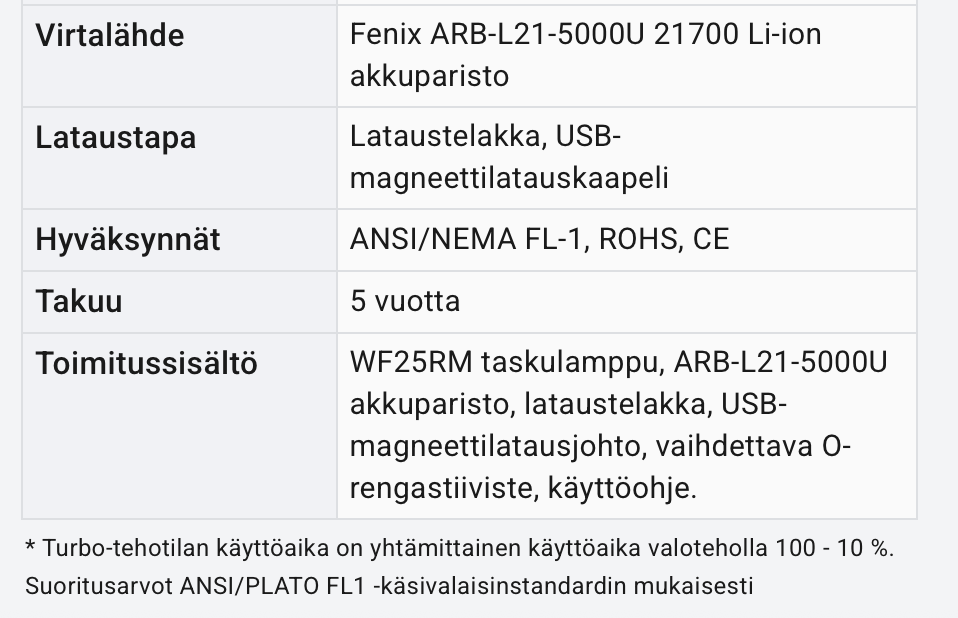 Fenix WF25RM with Dock 3000lm + UV  03