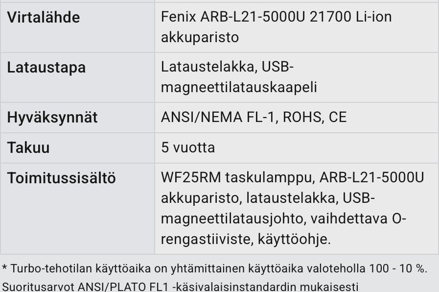 Fenix WF25RM Telakalla 3000lm + UV  03