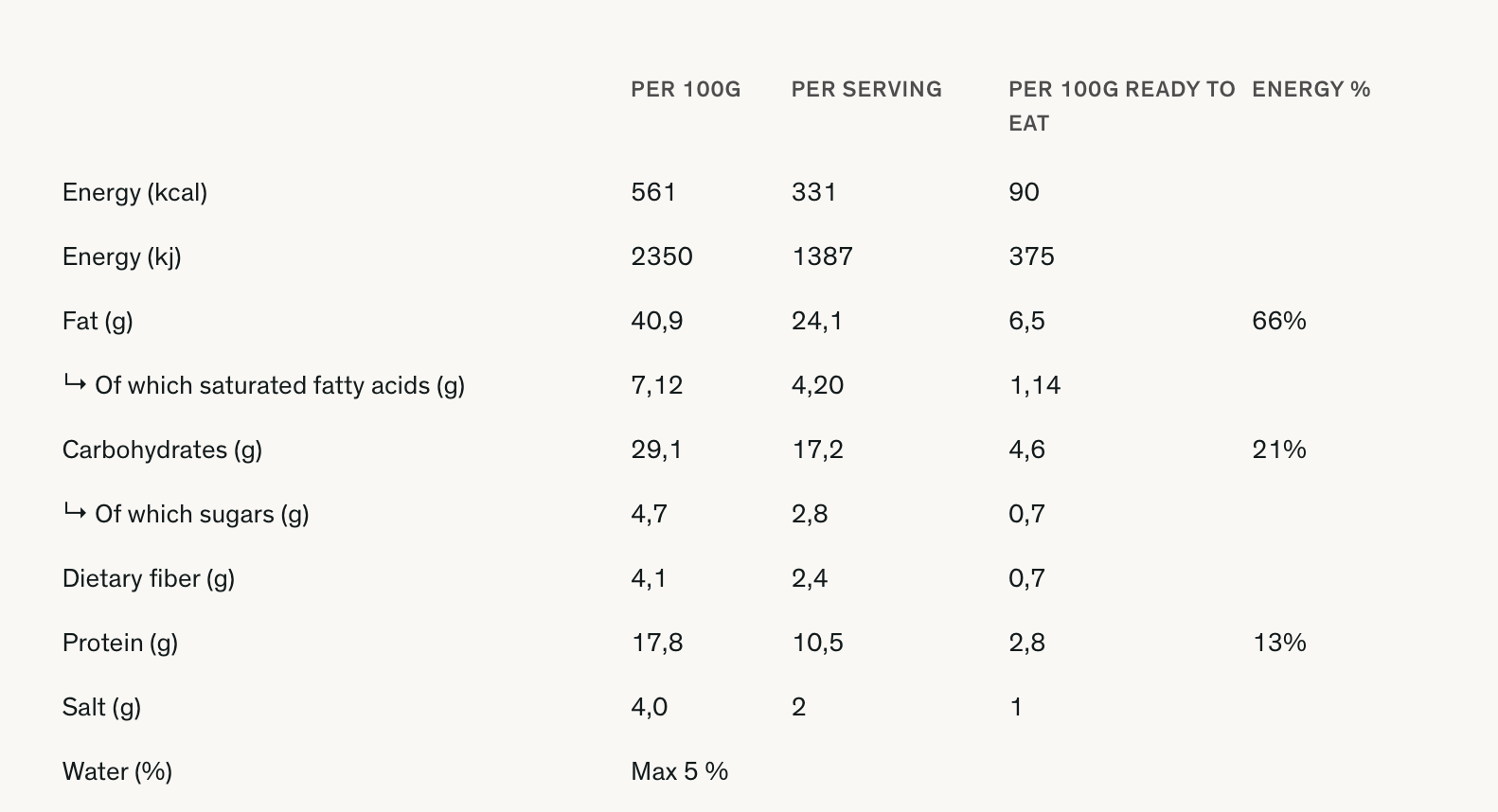 Real Turmat Chicken soup  02