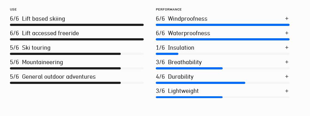 Norrøna Men's Lofoten GTX Jacket Caviar 05