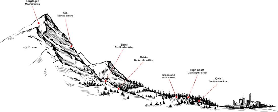 Fjällräven High Coast Lite Cap Fossil 03