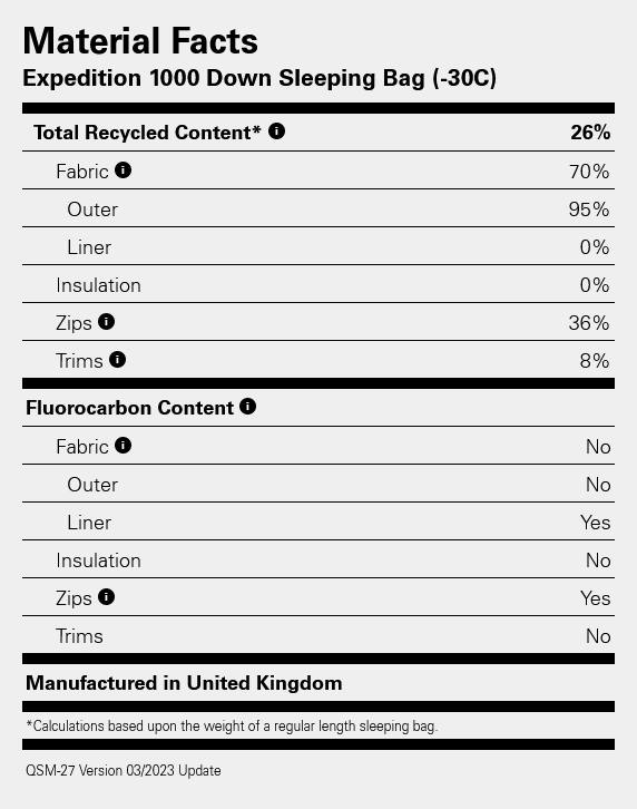 Rab Expedition 1000  02