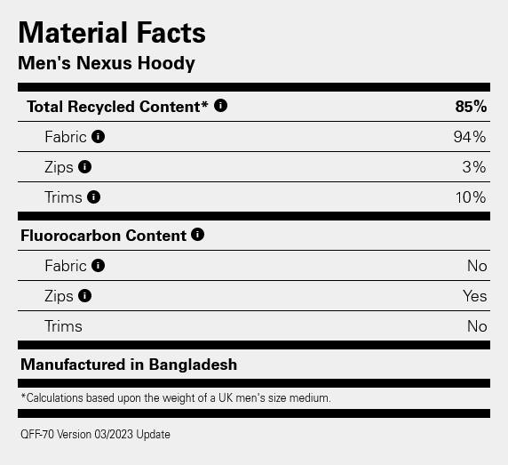 Rab Men's Nexus Hoody Oliivi 02