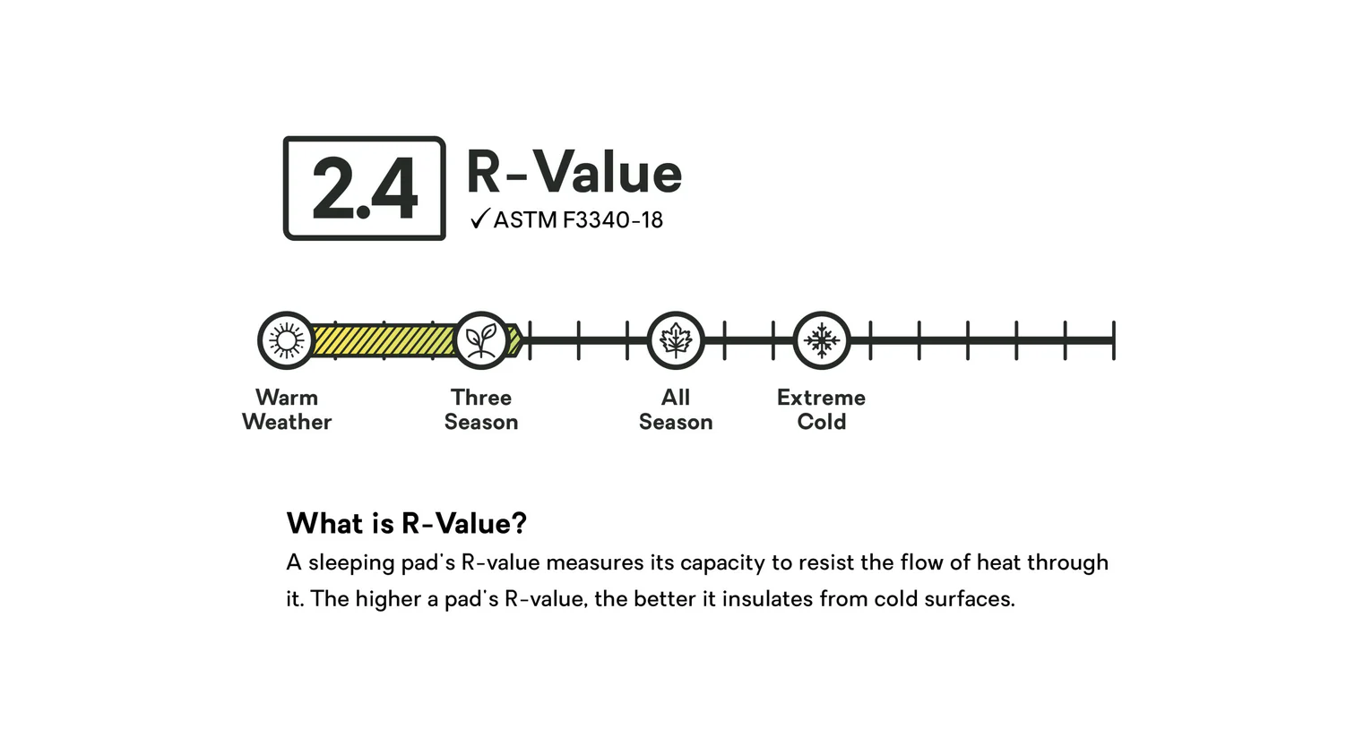 Nemo Tensor Elite Wide Mummy  05