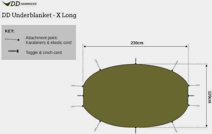 DD Hammocks Underblanket C Long Olive 03