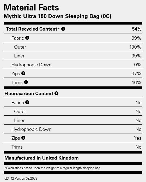 Rab Mythic Ultra 180 Vaaleanharmaa 02