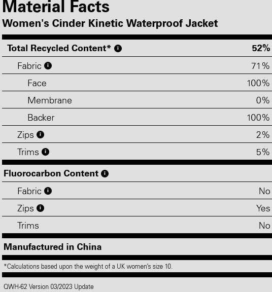 Rab Women's Cinder Kinetic Jacket Eukalyptus 02