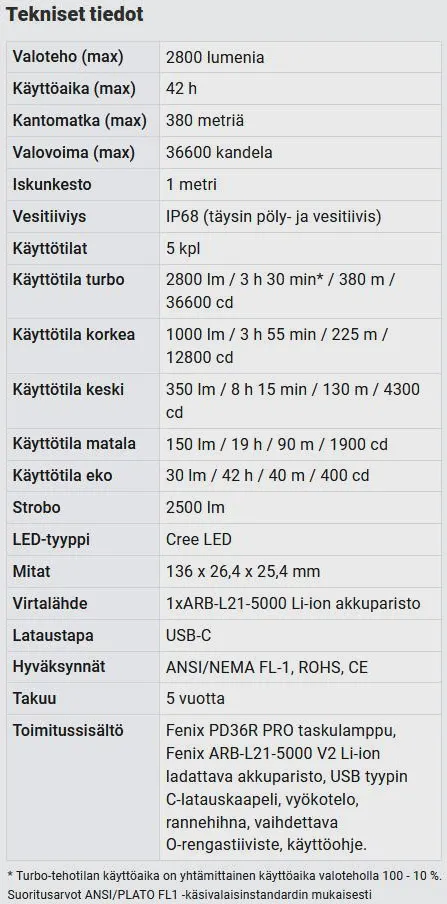 Produktgalleri, bild 2 av 9