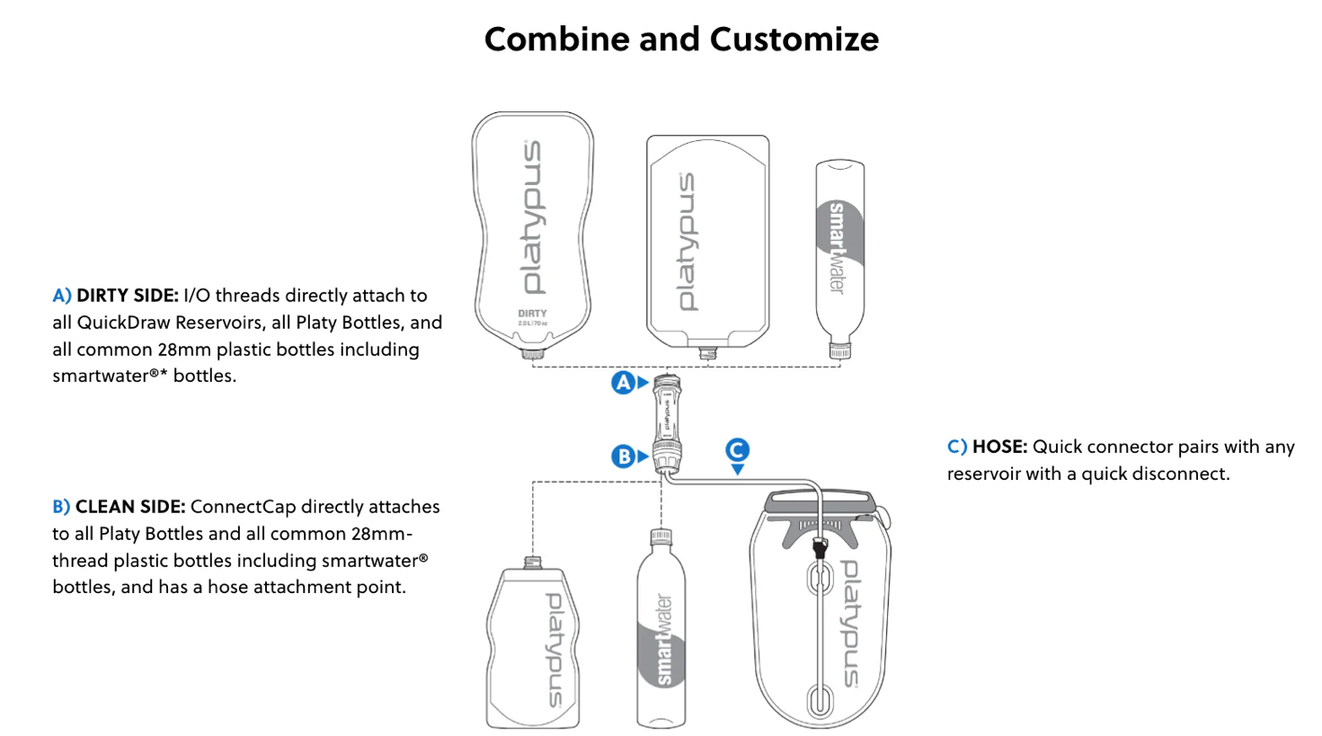 Platypus Quickdraw 2L Filter System  07