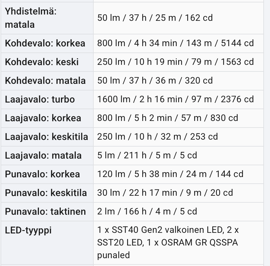 Tuotekuvagalleria, kuva 3 / 19