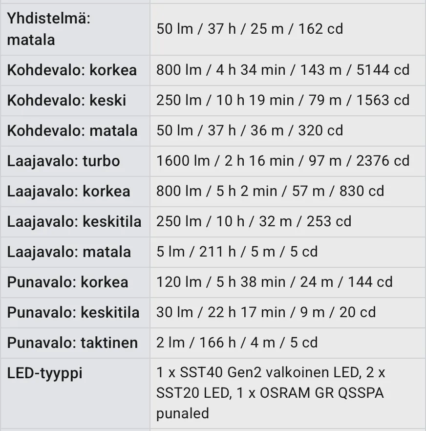 Tuotekuvagalleria, kuva 3 / 19