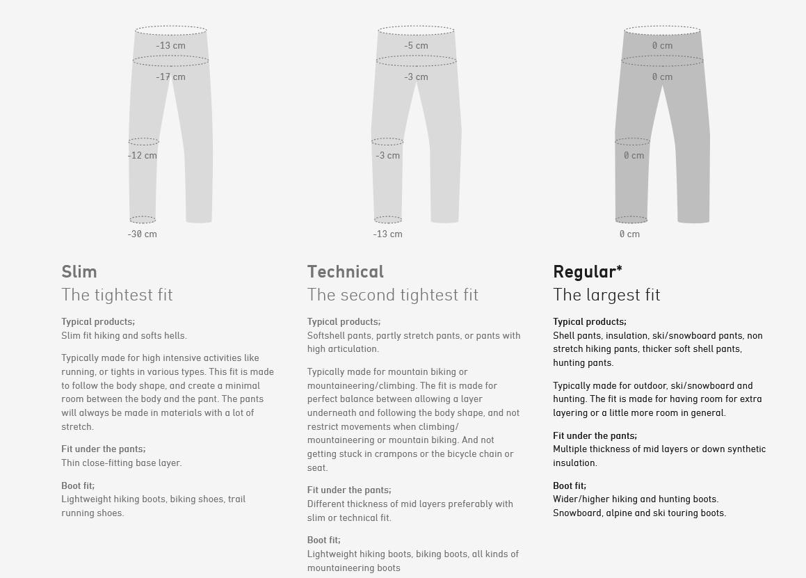 Norrøna Women's Lyngen Down850 Knickers Indigo 05