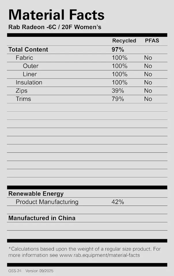 Rab Women's Radeon -6 Long Fig 02