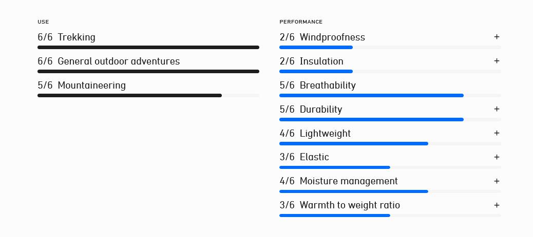 Norrøna Women's Femund Warm2 Hood Cashmere 07