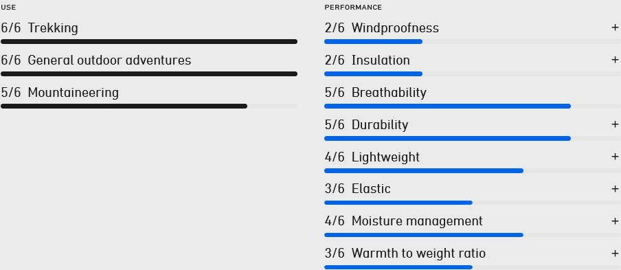 Norrøna Women's Femund Warm2 Hood Cashmere 07