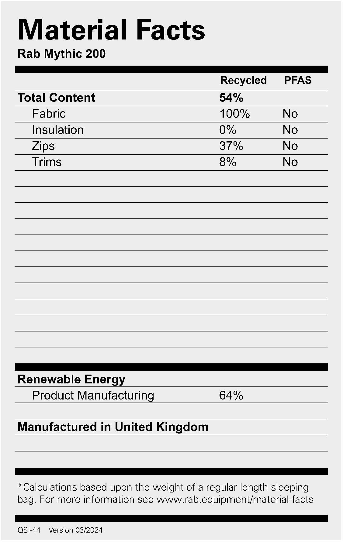Rab Mythic 200 Cloud 03