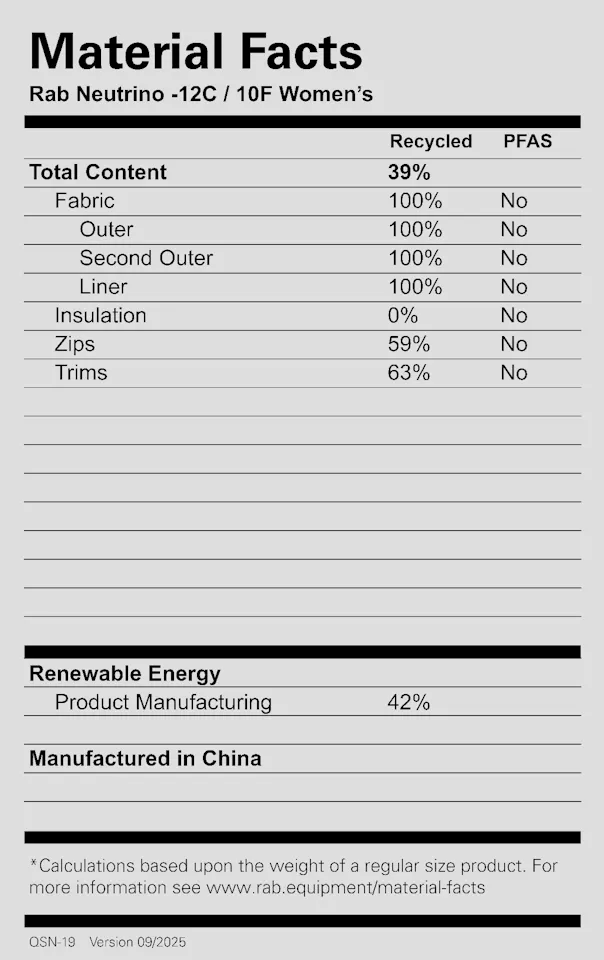 Rab Women's Neutrino -12 Harmaa/Keltainen 02