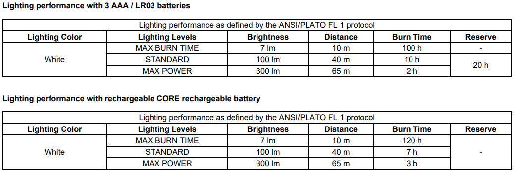 Petzl Tikkina 300lm Harmaa 04
