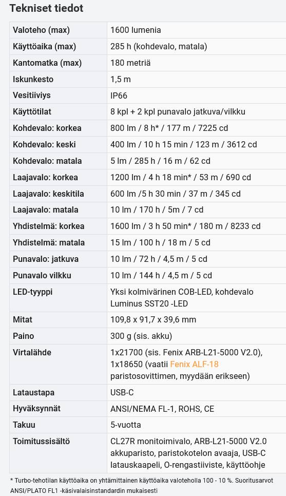 Fenix CL27R 1600lm  02