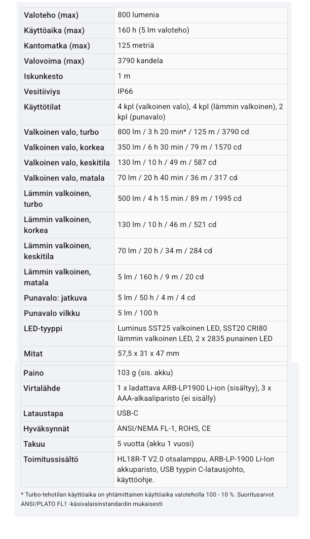 Fenix HL18R-7 V2.0 800lm Black 02