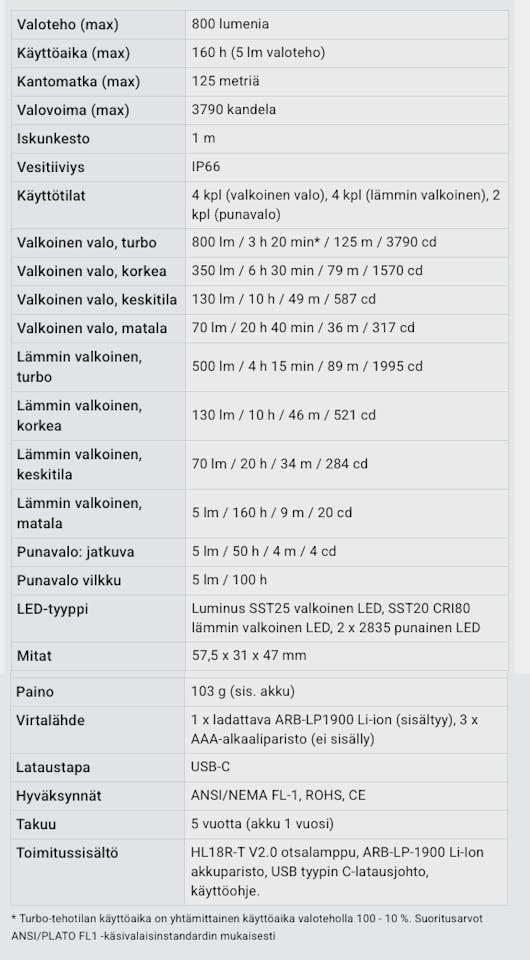 Fenix HL18R-7 V2.0 800lm Black 02